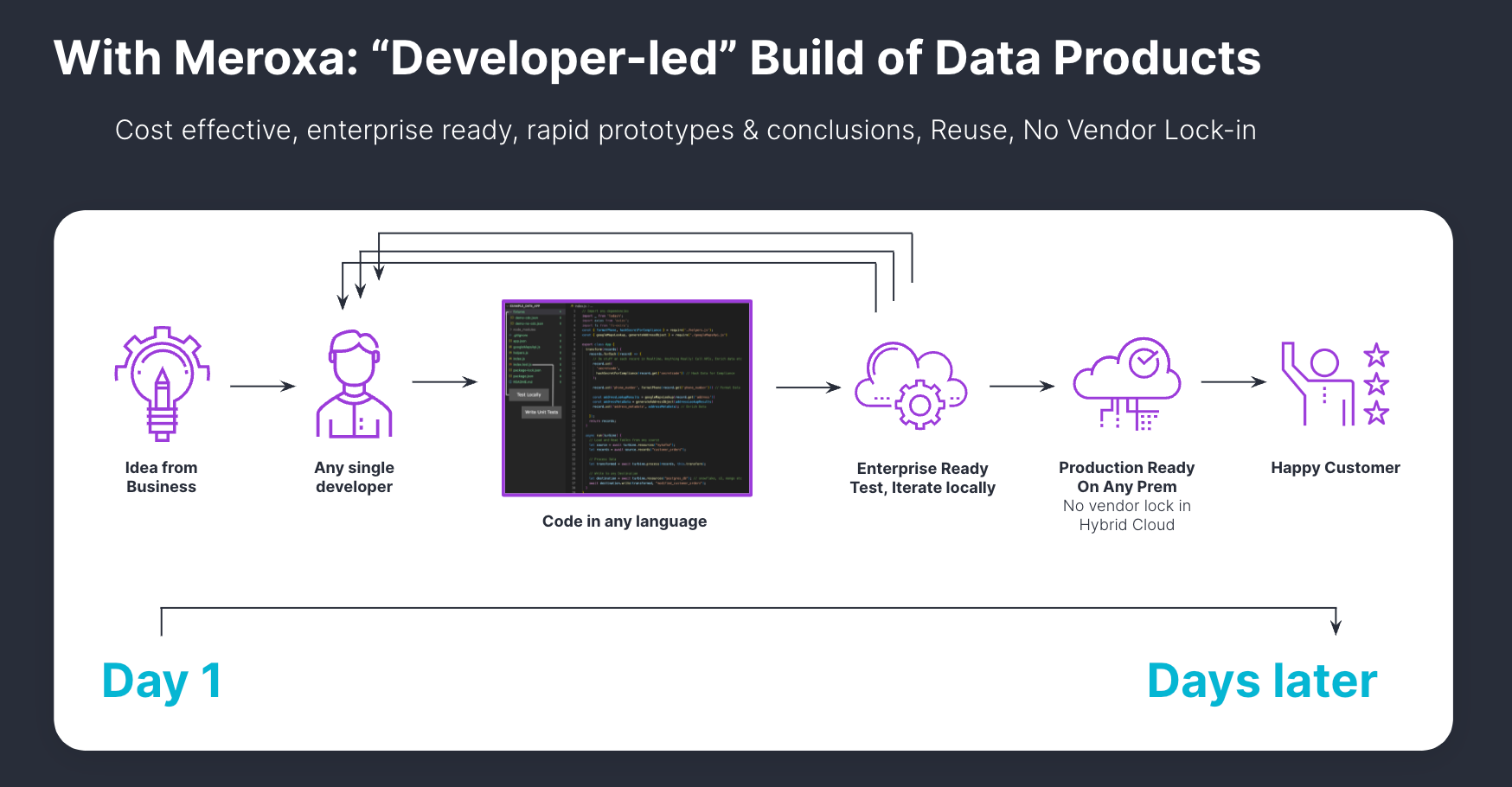 After Meroxa Developer-led_Volatility Blog Post