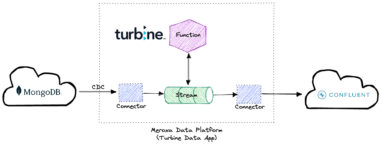 Liberate Your Data from Vendor Lock-in with Meroxa - FINAL